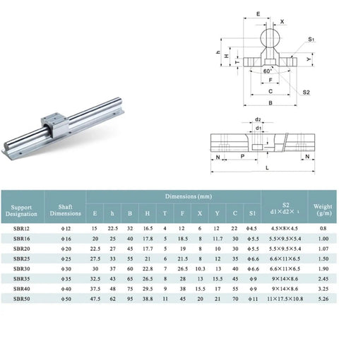 Beefy Pro Grade CNC Ball Screw Linear Motion Kit SBR12 12mm Linear Guide SFU1204 Ballscrew Series with dimensions table