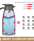 Double Walled Stainless Steel Thermal Coffee Carafe 68-Ounce Two-Liter Capacity Dispenser For Hot And Cold Bevs With Vacuum Insulation, 12 Hour Heat Retention And 24 Hour Cold Retention, BPA-Free Lid, Spillproof Pour, infographic showing temperature retention and 12 cups capacity