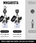 Heavy Duty Retractable Keychain With Belt Clip Or Carabiner, 9 Oz Retraction, 31.5 Inch Steel Cable, Tactical ID Badge Reel shown with keys and ID badges