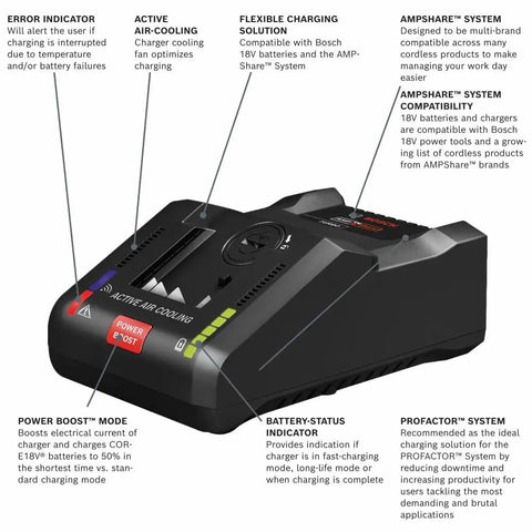 Beast Mode 18V Battery Turbo Charger With 16 Amp Fast Charge And Power Boost Mode for Lithium Ion Packs Connected Ready