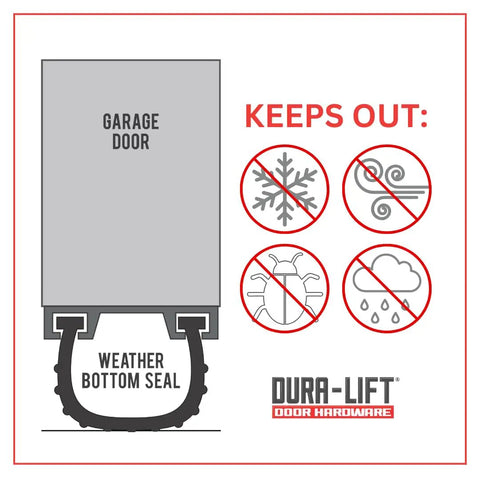 Image showing Premium EPDM Rubber Garage Door Bottom Weather Seal For 16 Foot Wide Doors preventing wind, water, snow, and pests.