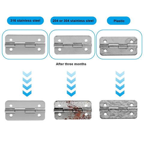 Comparison of stainless steel and plastic cooler hinges over three months for Igloo Ice Chests 50 to 165 Qt