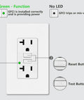 Top Shelf 100 Pack 20A GFCI Receptacles UL Certified showing LED indicators, Reset and Test buttons in crisp white finish.