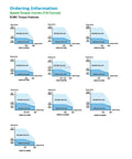 Speed-Torque curves for Beefy 220V Servo Motor Driver Kit showing ECMC torque features.