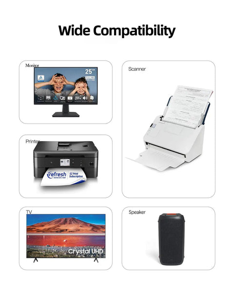 Electronics showcasing wide compatibility with monitor, scanner, printer, TV, and speaker displayed.