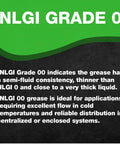 NLGI Grade 00 details for Pro Grade Lithium EP00 Grease For Centralized Lubrication Systems And Gear Boxes 32 Oz EZ Squeeze Pouch