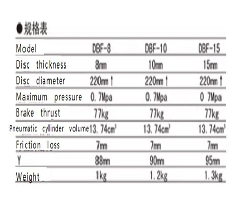 Specifications chart for Beefy Pneumatic Disc Brake Caliper Tool With Self Reset For Auto Air Brakes No Fuss Install High Sensitivity.