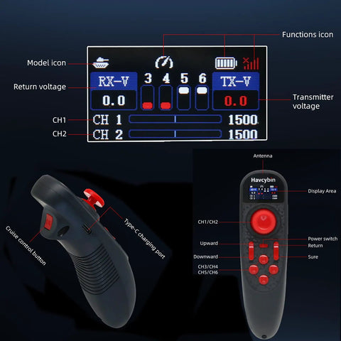 Display of 6 Channel 2.4G RC Boat Transmitter With Color Screen Remote Controller And F06A Receiver, ergonomic grip details