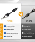 Comparison chart of CV Axle Assembly 662286 For 2011 2019 Ford Explorer And 2013 2019 Police Interceptor Utility front left.