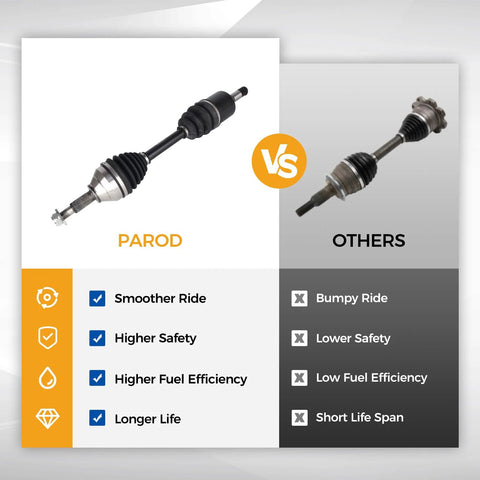 Comparison chart of CV Axle Assembly 662286 For 2011 2019 Ford Explorer And 2013 2019 Police Interceptor Utility front left.