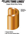 Copper Nickel Brake Line Replacement Kit 3/16 x 25 ft with Inverted Flare Fittings, hand bendable coil illustration