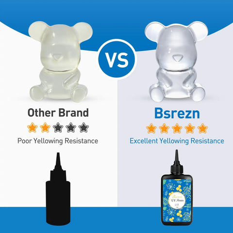 Comparison showing poor vs. excellent yellowing resistance with Bsrezn UV resin, featuring All In One UV Resin Kit With Light.