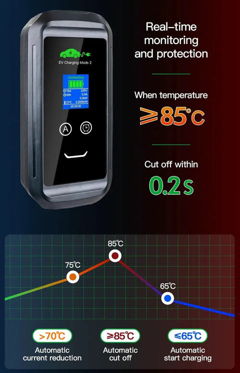 Snag Some Juice Smoothly With This Lightning Fast Type 2 Evse Portable Charger showing LED screen and temperature monitoring features.