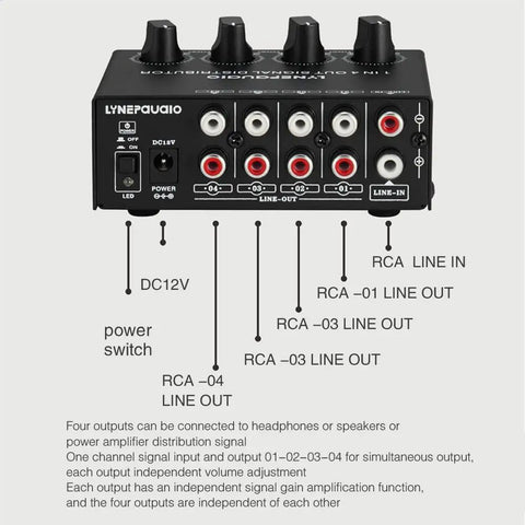 Back view of 1 In 4 Out Stereo Audio Distribution Amplifier With Independent Output Volume Control and RCA Interface for home speakers