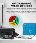 Beefy 14.6V LiFePO4 Battery Charger connected to a 12.8V deep cycle battery showcasing 0V wake up mode for RV and marine use.