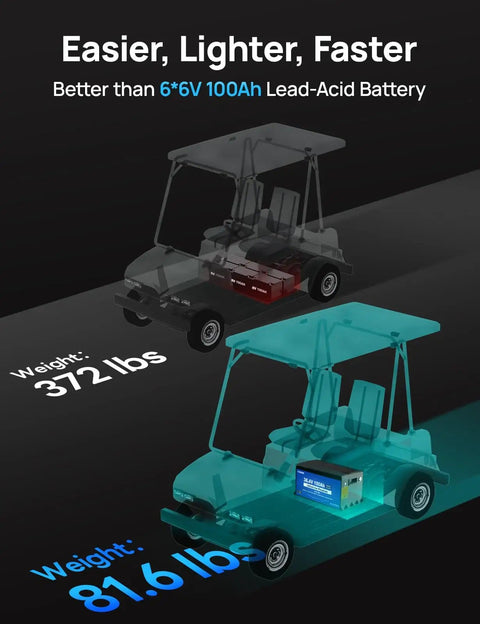 Comparison of golf cart weights with Metal Case 36V 100Ah Pro Lithium Golf Cart Battery With LiFePO4 Battery Tech vs lead-acid.