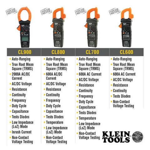 Digital Clamp Meter With Autorange TRMS For Electricians, Measures AC Current, AC And DC Voltage, Resistance, Continuity And Diode Tests, Non Contact Voltage Testing In Clamp Jaw, Backlit Display For Clear Readings with Klein Tools comparison chart