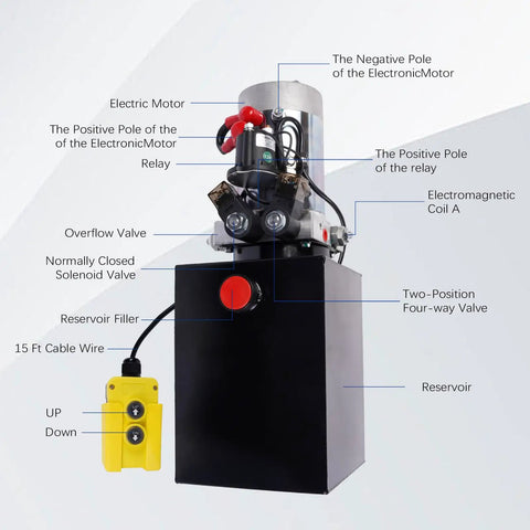 8 Quart Hydraulic Power Unit With 12V DC Electric Pump Double Acting Pump Max 3200 PSI Built For Real Heavy Lifting On Dump Trailers This Workhorse Lifts 3 To 5 Tons Durable Metal Tank