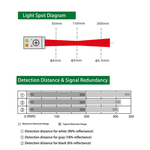 Technical diagram of compact diffuse photoelectric sensor with background suppression, showing light spot size and detection distances.