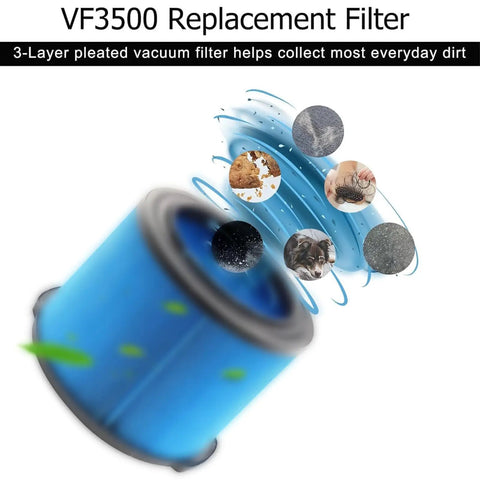 Two Pack VF3500 Replacement Filter for Ridgid Wet Dry Vacuums to 4.5 Gallon, 3-Layer Pleated capturing dirt particles graphic