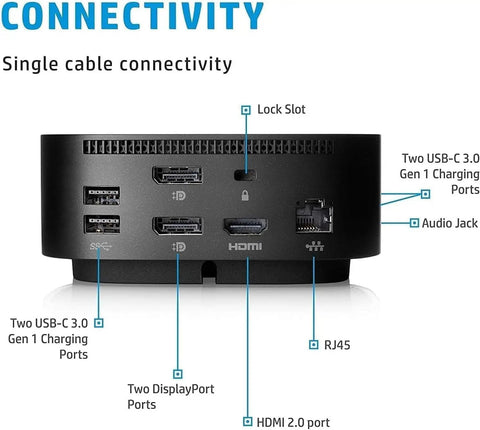Slick 11 In 1 Usb C Dock And Thunderbolt Adapter Game Changer For Laptops With Single Cable Charging Networking Data Transfer, showing connectivity ports.