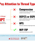 Diagram illustrating NPT thread type compatibility for Four Pack One Half Inch NPT Brass Pipe Fittings Male To Female Adapters For Shower Heads And Plumbing