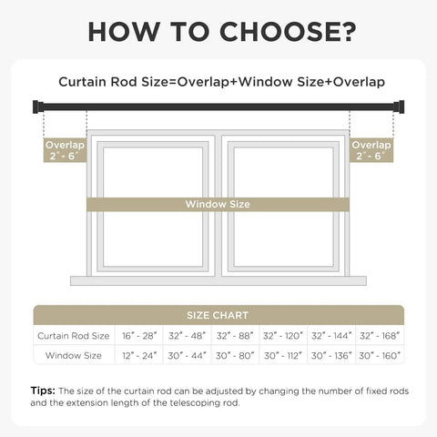 Graphic showing how to choose Heavy Duty Adjustable Curtain Rods For Windows 32 To 120 Inches Black 1 Inch Diameter Built To Last Sturdy Rods.