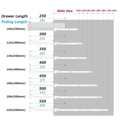 Heavy-Duty Drawer Slides For Wood Drawers And Office Furniture, Smooth 2-Section Roller Rails With Partial Extension, size chart