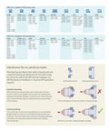 DIY Friendly Universal Bearing Install Set TMFT24 installation instructions and usage guide for cylindrical shafts.
