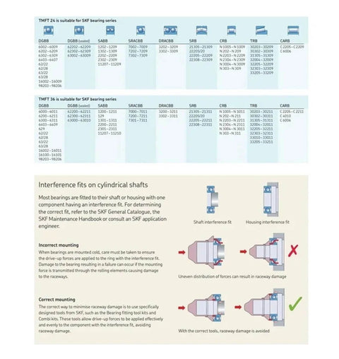 DIY Friendly Universal Bearing Install Set TMFT24 installation instructions and usage guide for cylindrical shafts.