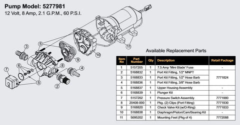 Exploded view of pump model 5277981, 12V, 2.1 GPM, 60 PSI, with labeled parts and replacement list, including pressure switch