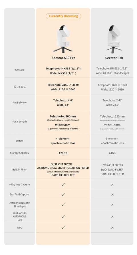 Comparison of Seestar S30 Pro Smart Telescope with App Control and Seestar S30 specifications and features.