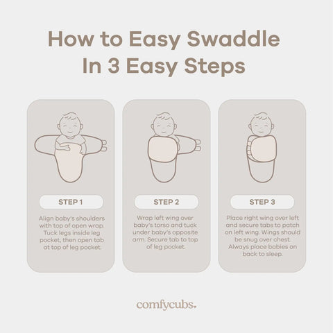 Diagram showing how to swaddle a baby in three steps using Cozy Baby Swaddle Blanket Set Three Pack 100 Percent Cotton Newborn Wraps For 0 To 3 Months Breathable Durable Sleep Sack In Blush Mauve Mulberry Colors.