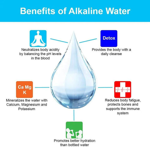 Benefits of alkaline water infographic showing detox, hydration, and mineralization advantages for health.