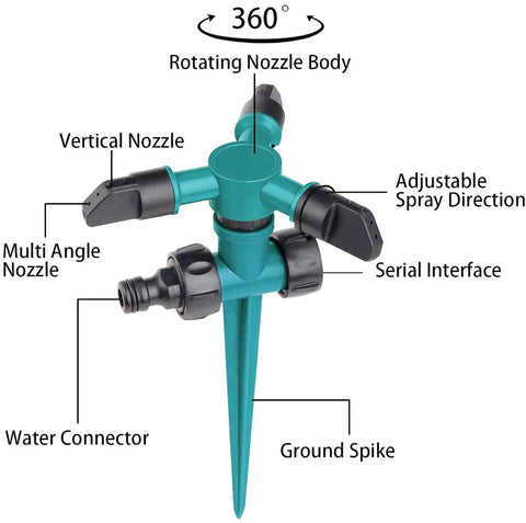 Rotating 360 Degree Lawn Sprinkler For Yard Coverage Up To 2000 Sq Ft With Auto Watering System showing three-arm ABS sprinkler with labels.
