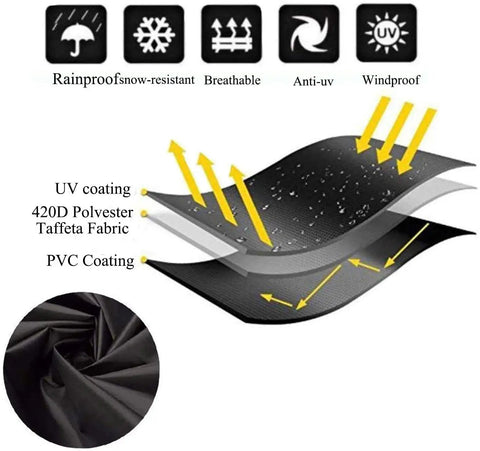 Diagram of All Weather Yard Saver Swing Cover layers, showing UV resistant 420D Oxford fabric and protective PVC coating.