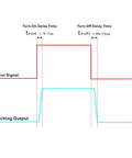 Graph showing delay times for control signal and switching output in Dope High Current Isolated Solid State Relay Module 10 Amp SSR Board