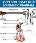 Long rod spray gun schematic diagram showing components of the No Sweat Long Reach Straight Spray Gun Kit with brass atomizer.