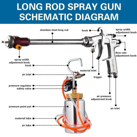 Long rod spray gun schematic diagram showing components of the No Sweat Long Reach Straight Spray Gun Kit with brass atomizer.