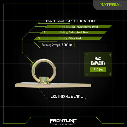 Bull Ring Roof Anchor Reusable For Flat Roofs With Wooden Structures Quick Setup And Fall Arrest Restraint System Positioning Applications Zinc Plated Steel OSHA And ANSI Compliant showing size and materials
