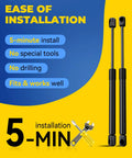 Easy installation graphic for Heavy Duty Gas Struts For Truck Canopy Topper And Rear Window Replacement with key features.