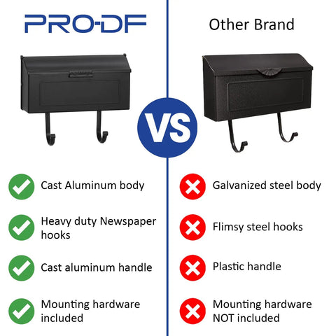 Comparison between Heavy Duty Cast Aluminum Wall Mount Mailbox With Newspaper Hooks and other brand's galvanized steel mailbox