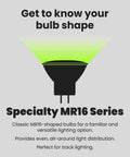 Get to know your bulb shape infographic for 6-Pack MR16 LED Bulbs 50W Equivalent Dimmable 5000K Daylight, 500 Lumens.