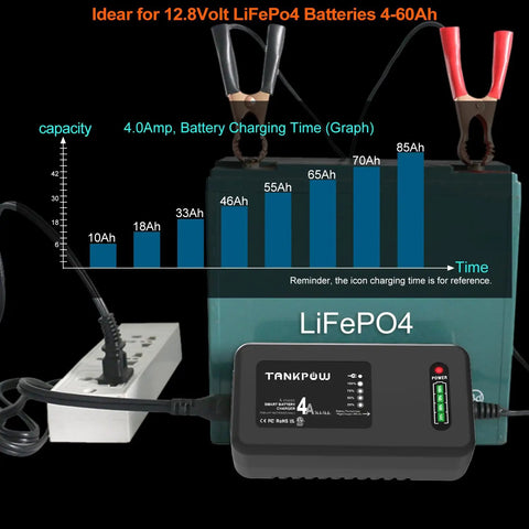 Heavy Duty 14.6V 4A LiFePO4 Smart Battery Charger And Maintainer with LED readouts charging a LiFePO4 battery.