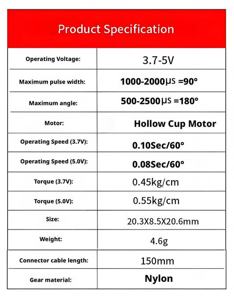 Product specification chart for Rock Solid Three Point Seven Gram Digital Servo Featuring Plastic Gears And A Coreless Motor.