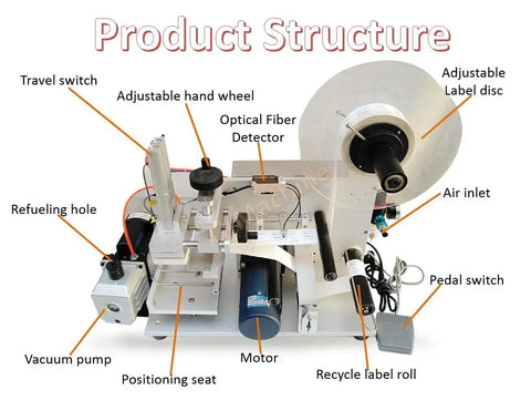 Top Tier Flat Surface Labeling Machine With Solid Vacuum Pump For Self Adhesive Labels Lightning Fast Precision Applicator labeled components.