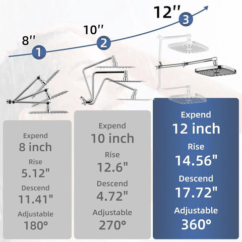 Adjustment chart for 10 Inch High Pressure Rain Shower Head With Handheld Combo showing sizes and angles for 8, 10, and 12 inch settings.