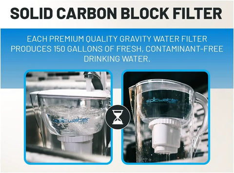 Pure Replacement Filter For Water Pitcher That Removes Fluoride Lead Forever Chemicals Heavy Metals And Industrial Pollutants Delivers Clean Great Tasting Water 100 Gallon Capacity Easy Swap in use