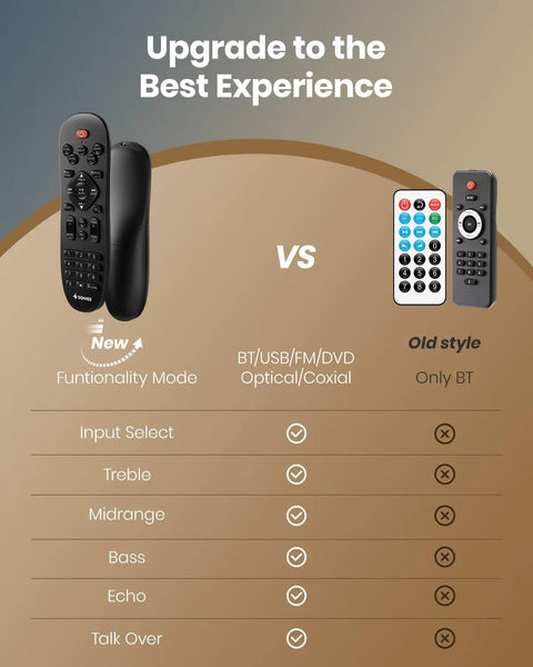 Comparison of new functionality remote vs old style for Six Channel Home Theater Receiver With 1000W Peak Power, Bluetooth 5.3.