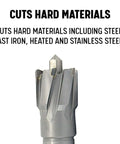 Carbide-tipped annular cutter, CTC series, close-up view of cutting teeth on silver-gray tool